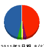 西日本建材工業 貸借対照表 2011年3月期