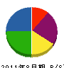 吉澤建設 貸借対照表 2011年8月期