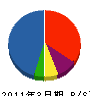 ミサワホーム近畿 貸借対照表 2011年3月期
