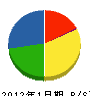 笠井工務店 貸借対照表 2012年1月期