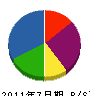 アヅマ 貸借対照表 2011年7月期