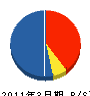 横川電氣商会 貸借対照表 2011年3月期