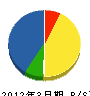 千京組 貸借対照表 2012年3月期