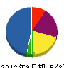 岩田水道工務店 貸借対照表 2012年9月期