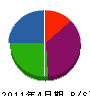 竹本電気工事 貸借対照表 2011年4月期