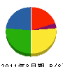 西日本綜合建設 貸借対照表 2011年3月期