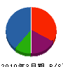 九州塗装建設 貸借対照表 2010年3月期