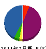 赤津塗装 貸借対照表 2011年7月期