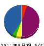 神奈川ゴム工業 貸借対照表 2011年9月期