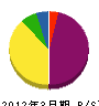 坂東建設 貸借対照表 2012年3月期