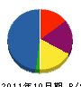 菊原工業 貸借対照表 2011年10月期