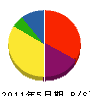 増島建設 貸借対照表 2011年5月期