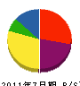 岩崎組 貸借対照表 2011年7月期