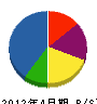 堀内電機 貸借対照表 2012年4月期