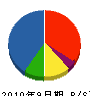 敬友開発 貸借対照表 2010年9月期