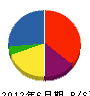 富士住宅 貸借対照表 2012年6月期