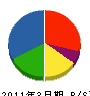 方円建築工房 貸借対照表 2011年3月期
