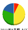 田中組 貸借対照表 2011年9月期