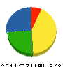 石村住建 貸借対照表 2011年7月期