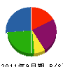 ミヤタ土木 貸借対照表 2011年9月期