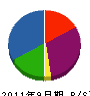 坂田ブルドーザー 貸借対照表 2011年9月期