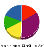 東弘商会 貸借対照表 2011年3月期