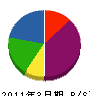 章栄工務店 貸借対照表 2011年3月期