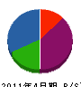 斉藤工業 貸借対照表 2011年4月期