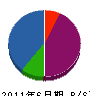 金沢建設 貸借対照表 2011年6月期