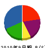 谷垣工業所 貸借対照表 2010年9月期