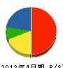 三栄管工業 貸借対照表 2012年4月期