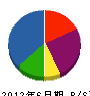 廣川興業 貸借対照表 2012年6月期