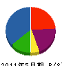 吉岡電気工業 貸借対照表 2011年5月期