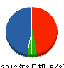 山崎電気サービス 貸借対照表 2012年3月期
