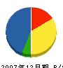 中村水道住設興業 貸借対照表 2007年12月期 中村水道住設興業 貸借対照表 2007年12月期