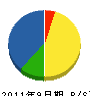 阪南工務店 貸借対照表 2011年9月期