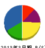 日本防災 貸借対照表 2013年3月期