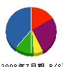 ハタケヤマ 貸借対照表 2008年7月期