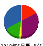 秋山設備 貸借対照表 2010年6月期