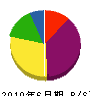 鈴木石材 貸借対照表 2010年6月期