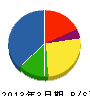 石川電気 貸借対照表 2013年3月期
