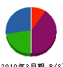 田中 貸借対照表 2010年3月期