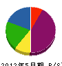 上田電気商会 貸借対照表 2012年5月期