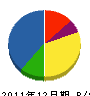 天塩川工業 貸借対照表 2011年12月期