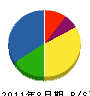 浜田塗装 貸借対照表 2011年8月期