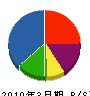 中田工業 貸借対照表 2010年3月期