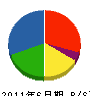 雲井工務店 貸借対照表 2011年6月期