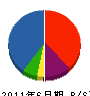 神奈川建商 貸借対照表 2011年6月期