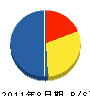 窪田建設 貸借対照表 2011年8月期
