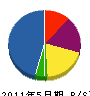 角商会 貸借対照表 2011年5月期
